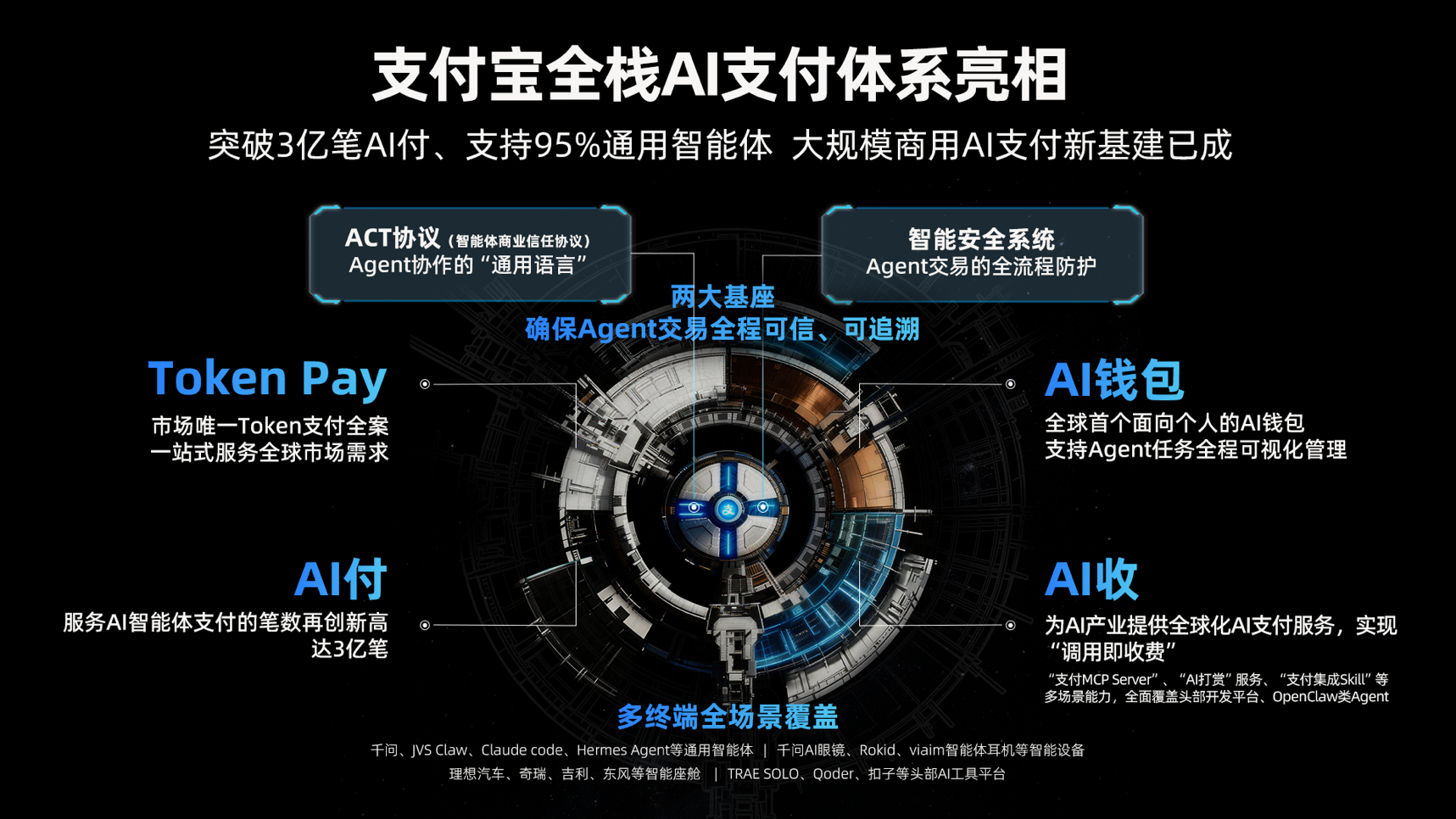 刚刚，支付宝推出全球首个Token Pay服务，还让Agent帮你花钱