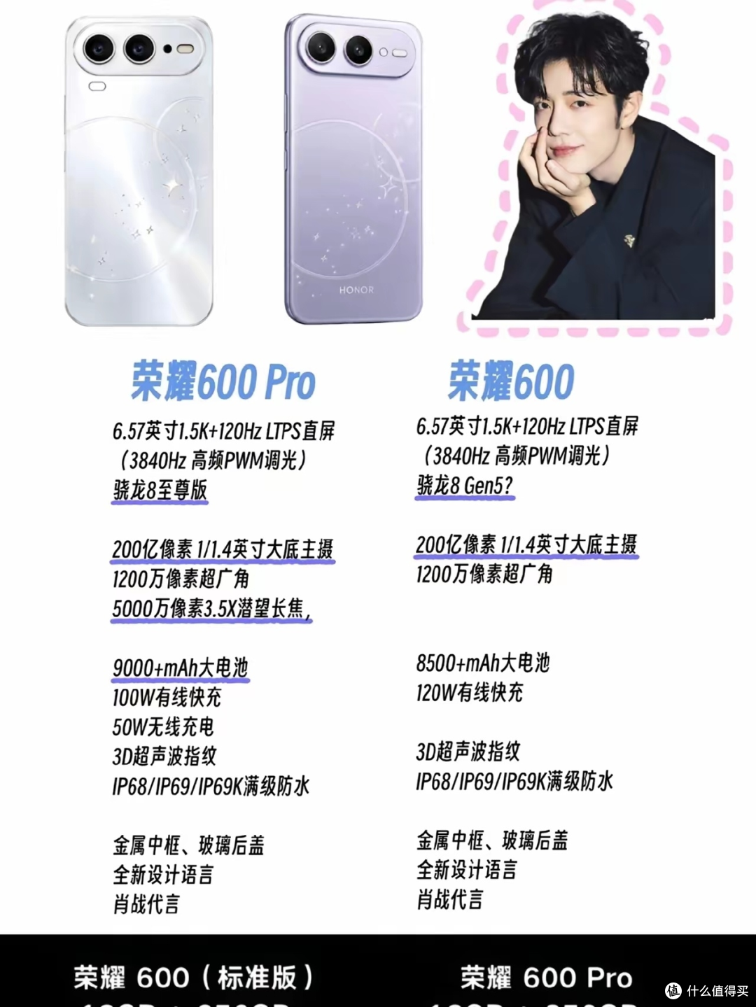荣耀600系列发布：在成本上行中做配置平衡