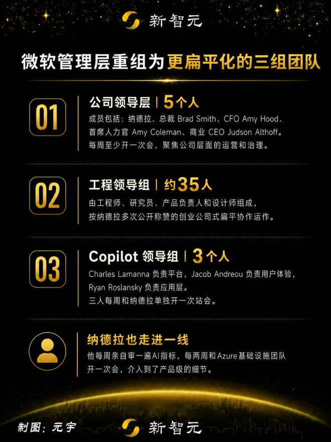 纳德拉拆掉微软旧王座,苏莱曼总攻超级智能