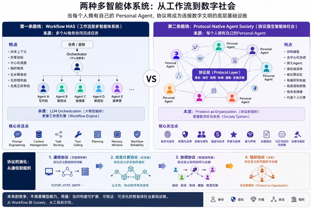 OpenAI和Anthropic带头念的经可能是歪的