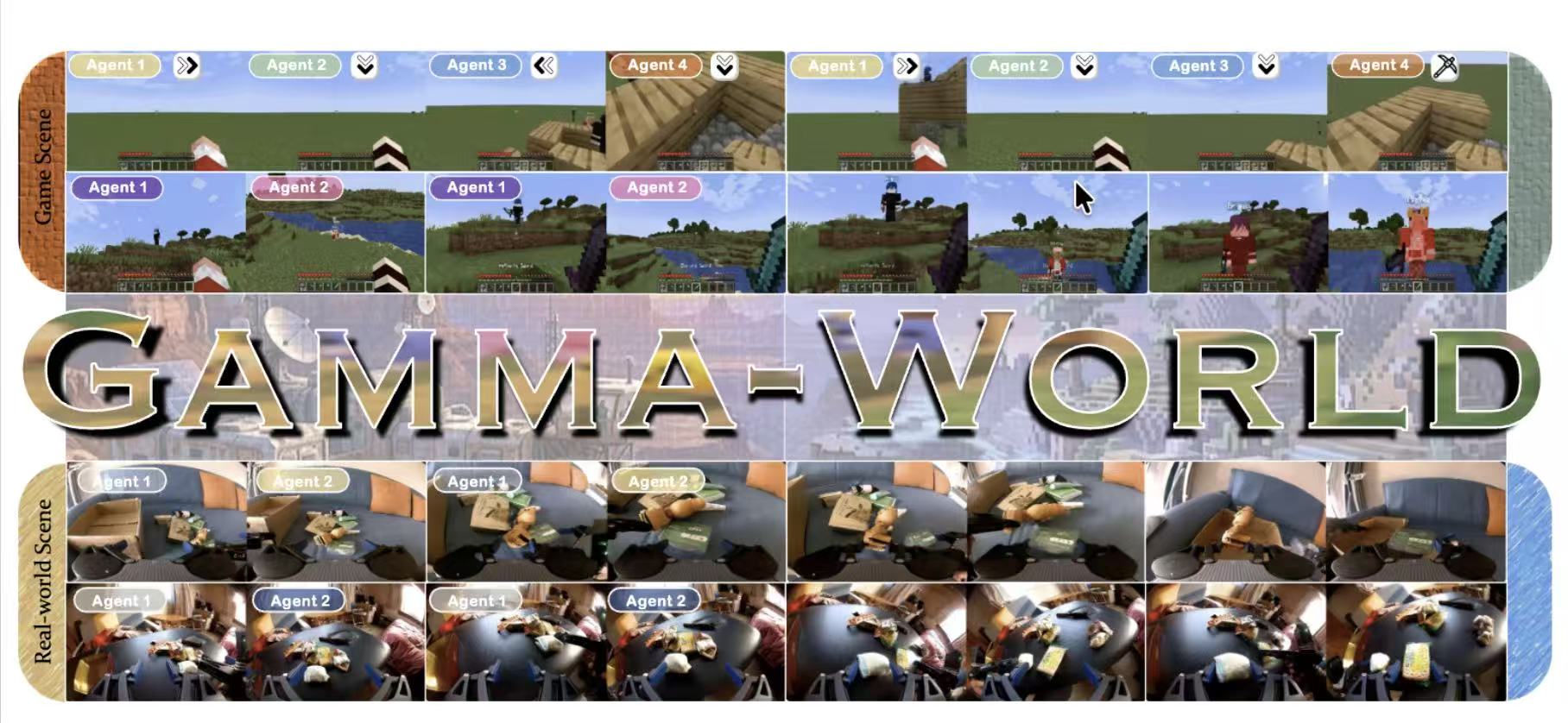 英伟达清华团队提出Gamma-World：世界模型从「一个人玩」到「多人共处」