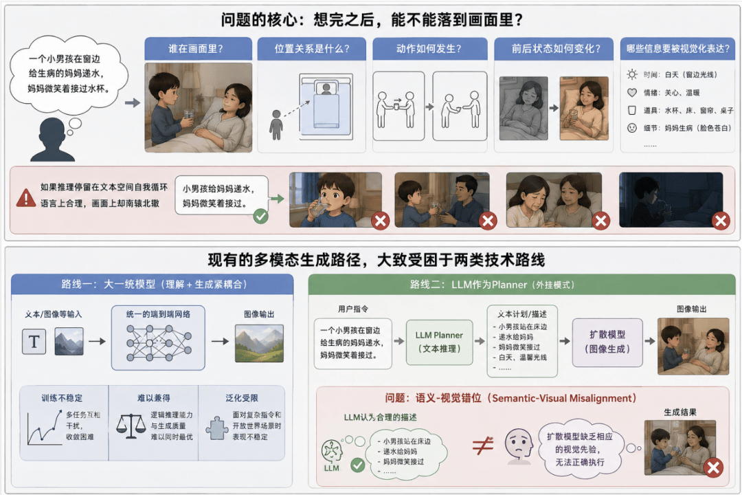 画数独、烧蜡烛都不翻车了？浙大&amp;阿里让AI先三思再下笔