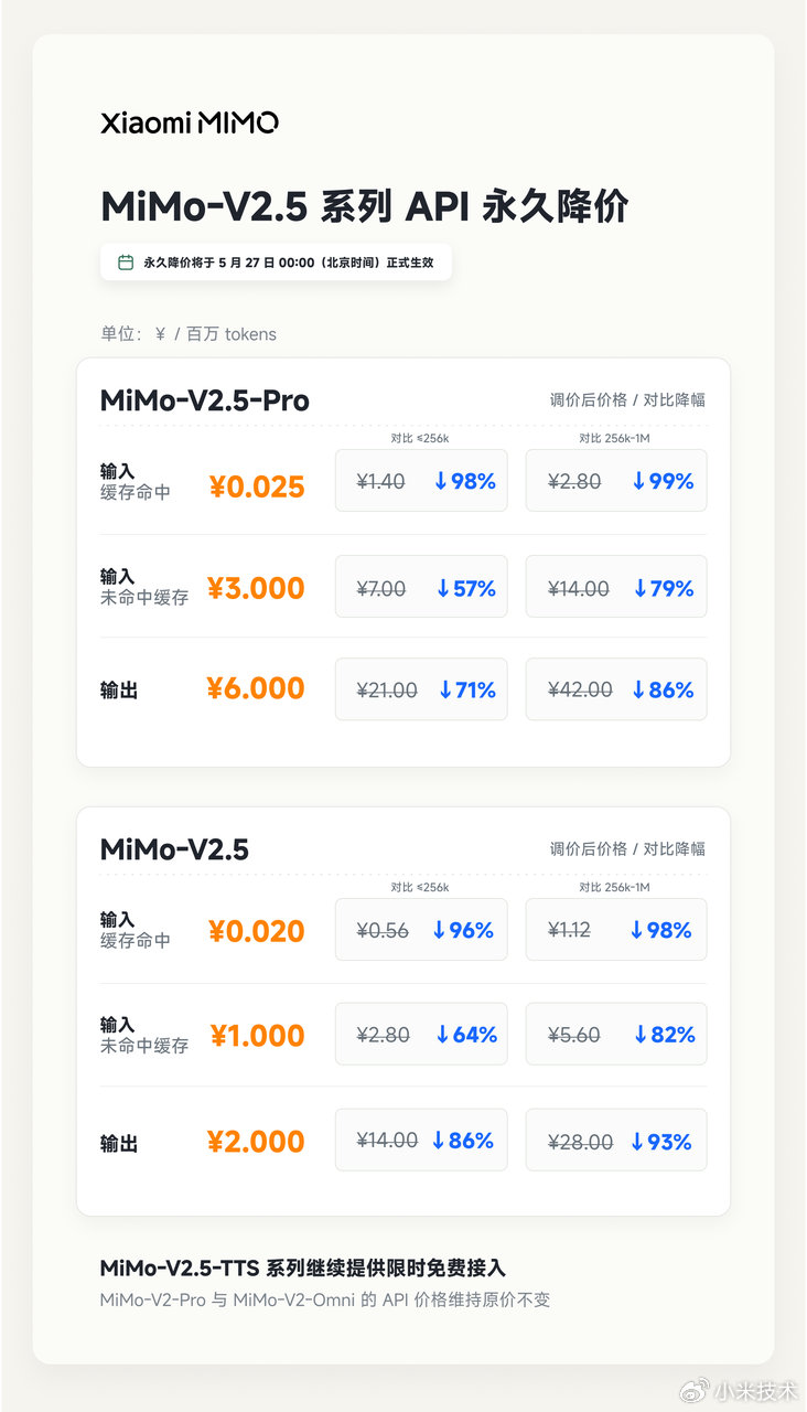 小米紧跟DeepSeek宣布大模型API永久降价，最高降幅99%