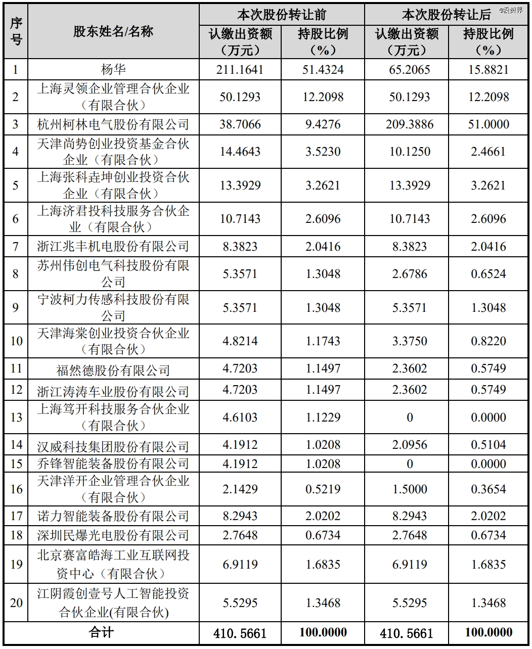 杭州老登，买下一家机器人