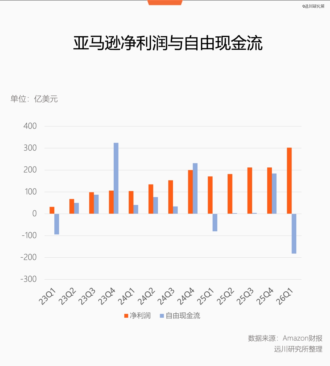 今年资本开支最高5000亿！字节疯狂砸钱建设AI基础设施