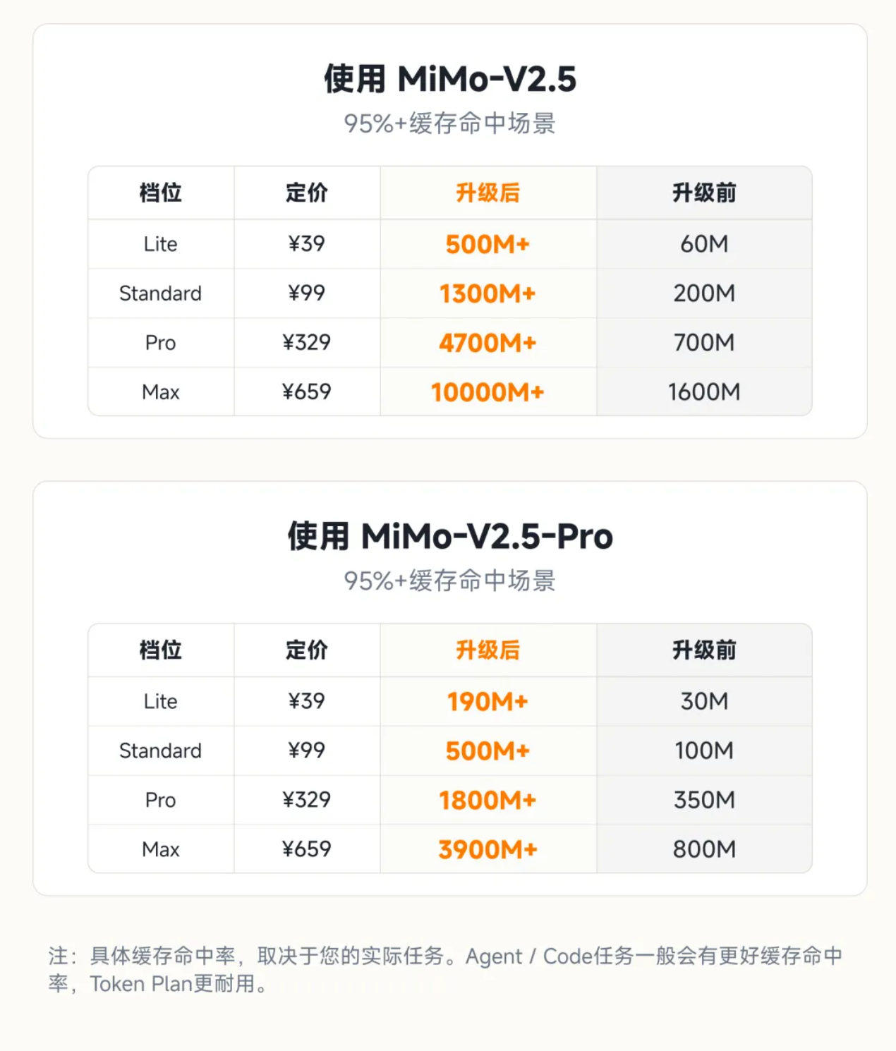 小米AI的"免费获客-黑箱锁死"闭环：从100T Token到Credits陷阱