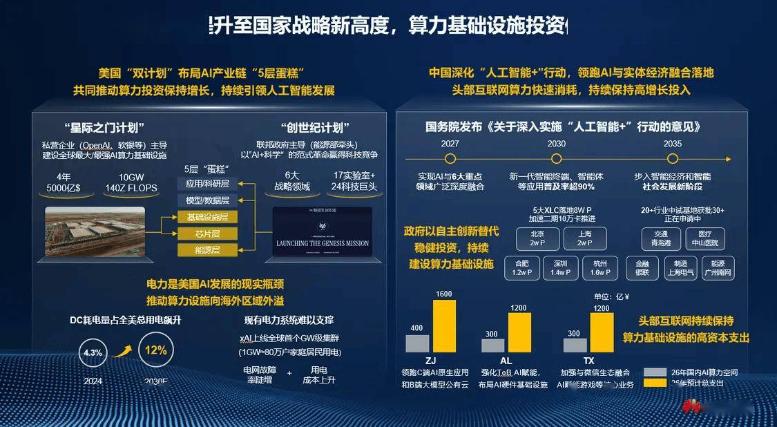 华为郑俊谈中美 AI 竞争：模型整体水平差距仅 2.7%，今年 2 月以来中国模型的调用量持续碾压美国