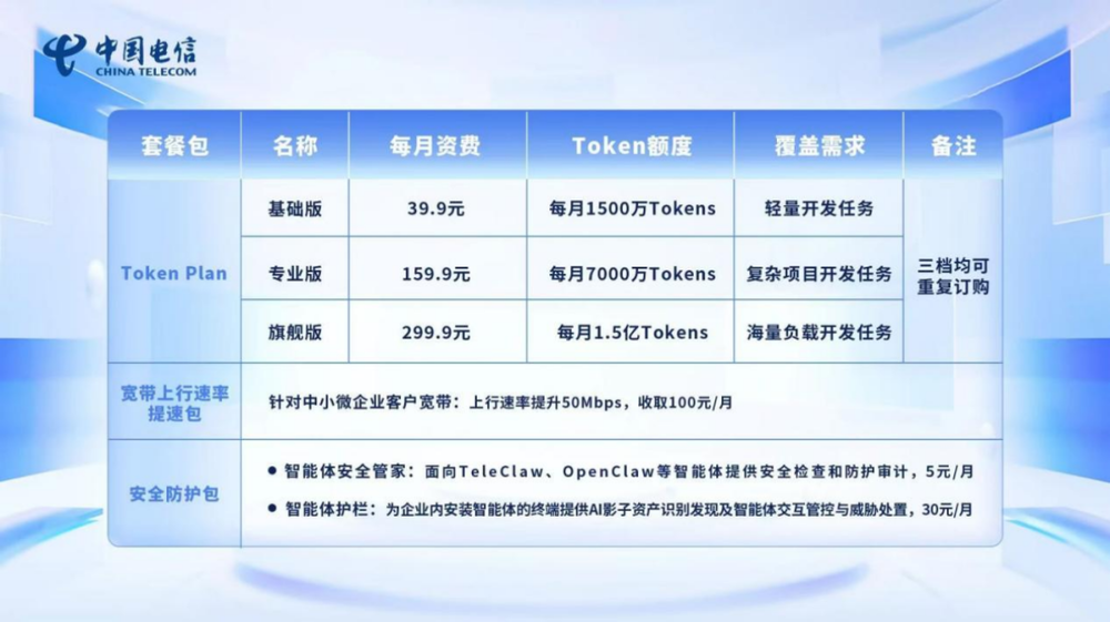 token套餐来了，电信运营商着急了？