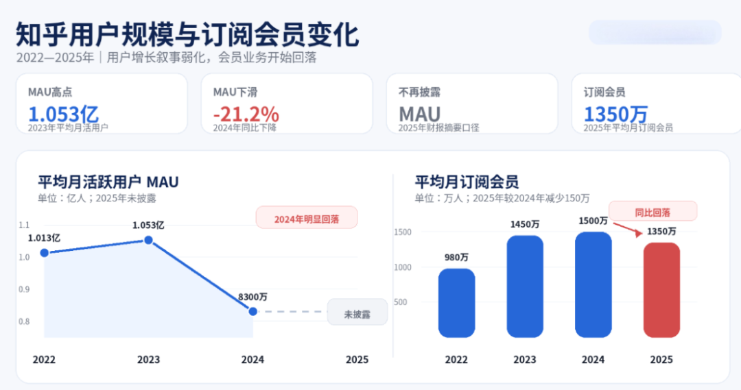 AI商业化的十字路口：为什么广告与订阅都难以单独走通？