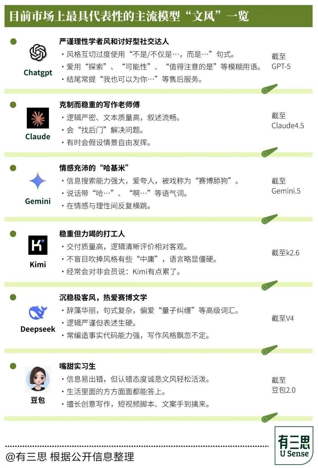 消除“罪证”：给写作去除“AI味”的不完全手册（2026版）