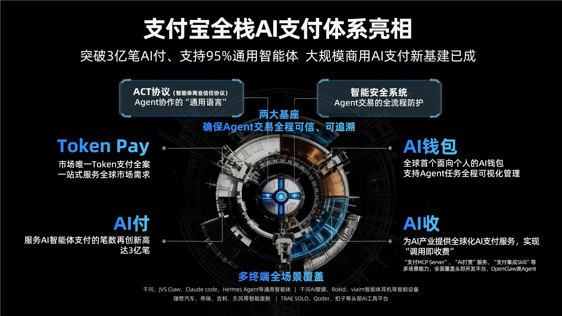 支付宝AI支付突破3亿笔 你敢把钱包交给AI吗？