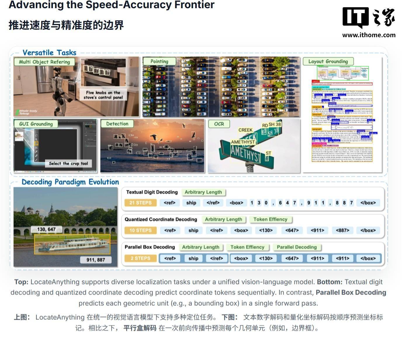 英伟达推出 LocateAnything，主打 AI 高速、高精度检测对象