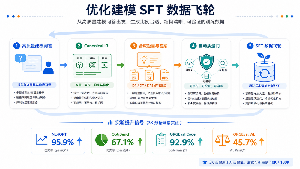 首次！DeepSeek-V4-Pro全参数后训练，被第三方在国产卡上跑通