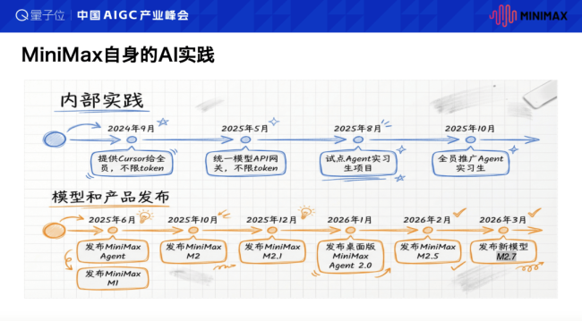 从Token无上限到全员Agent：MiniMax的AI Native组织进化实践