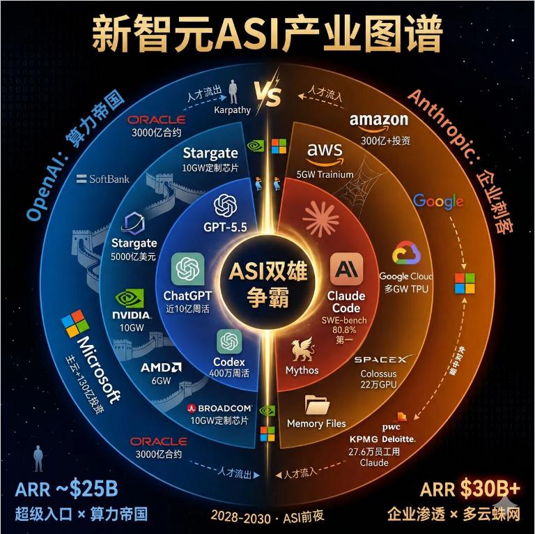 美国AI大牛市会崩吗？
