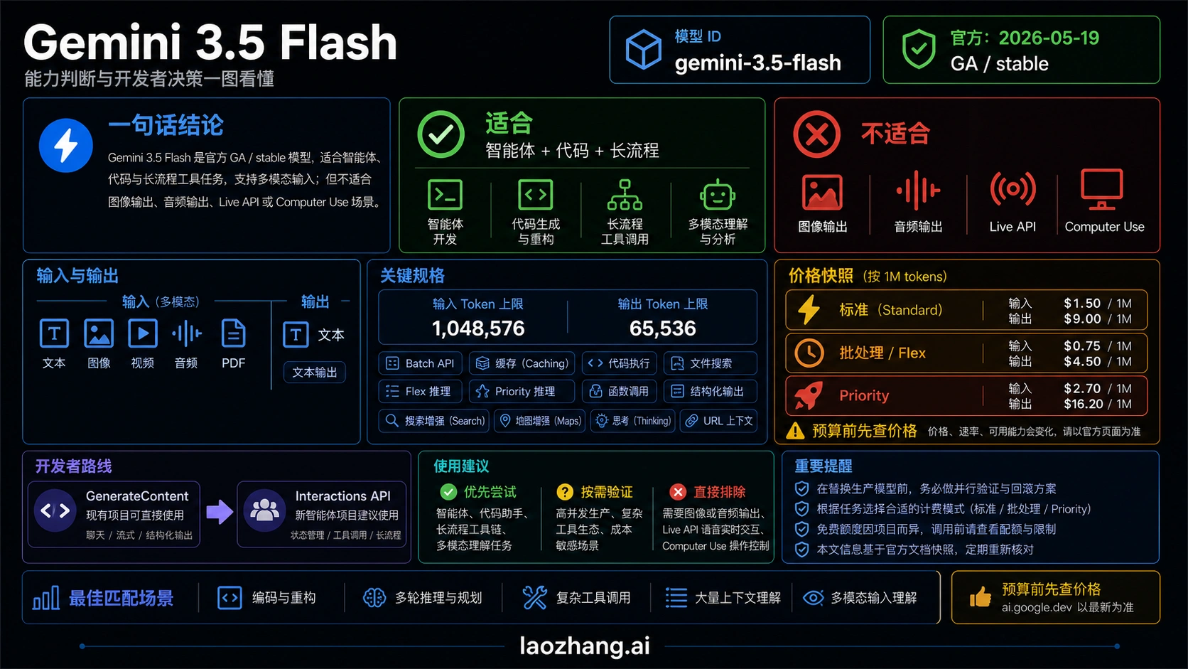 Gemini 3.5删了两万八千行代码后，给自己写了封表扬信
