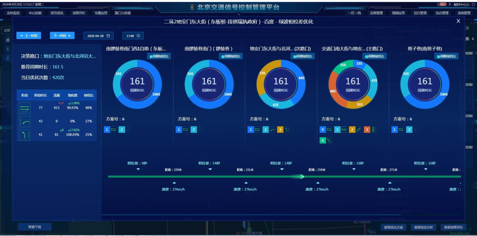 北京 19 个路口上线 AI 红绿灯，拥堵指数下降约 19%