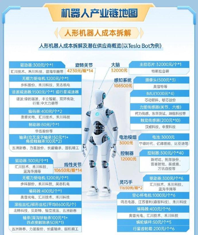 马斯克要造百万台机器人，经济学人说关键在宁波