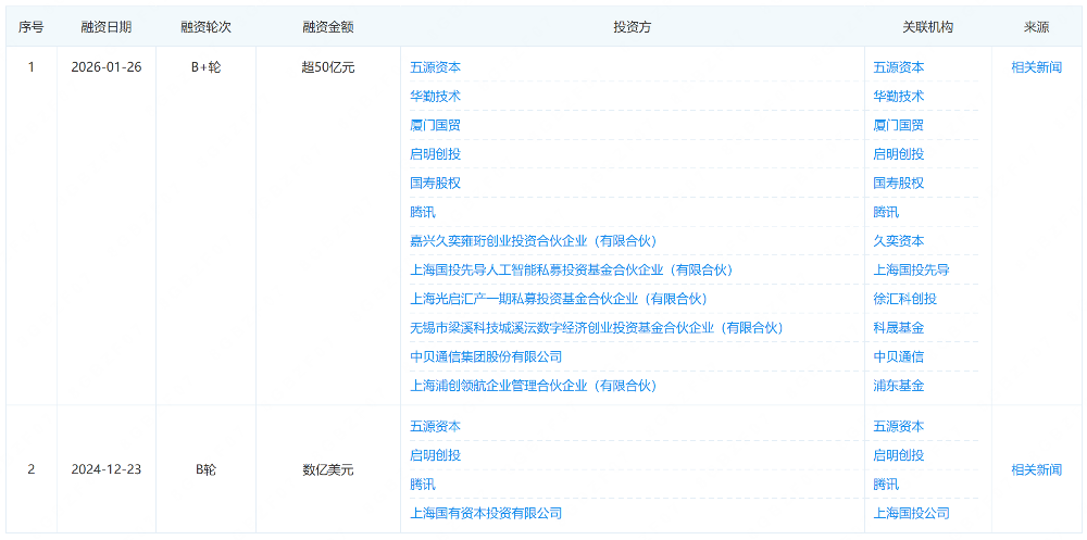 曝阶跃星辰或周一启动港股IPO！估值破800亿元