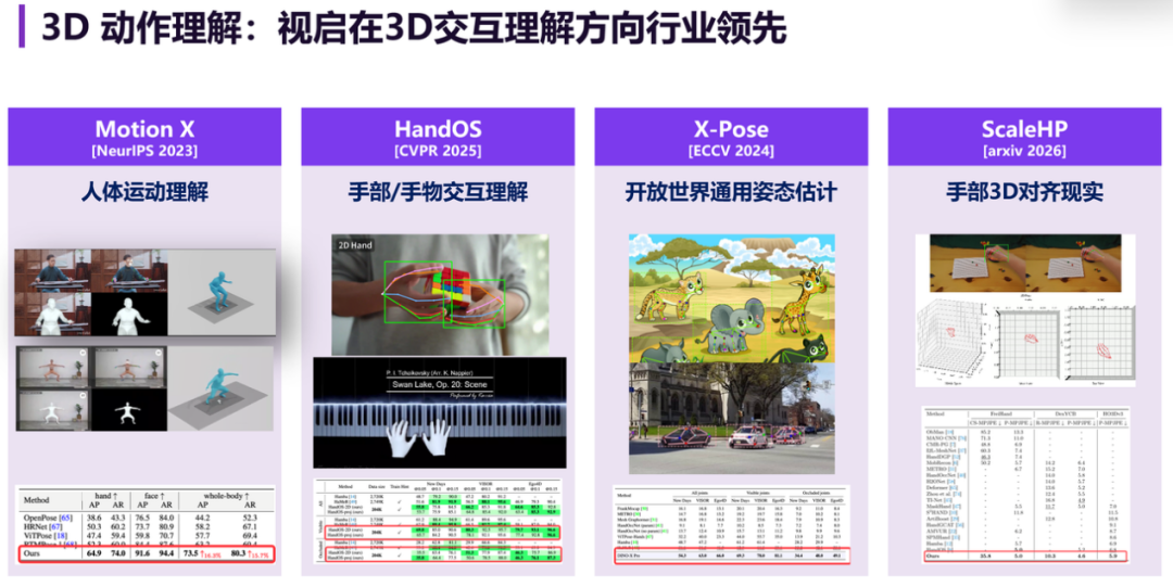 LeCun 10亿押注的方向，全球领先视觉大模型团队早已布局