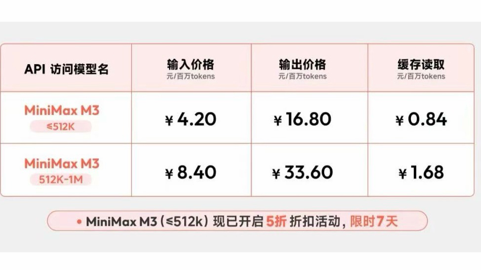 Day-0 支持,摩尔线程完成 MiniMax M3 大模型适配