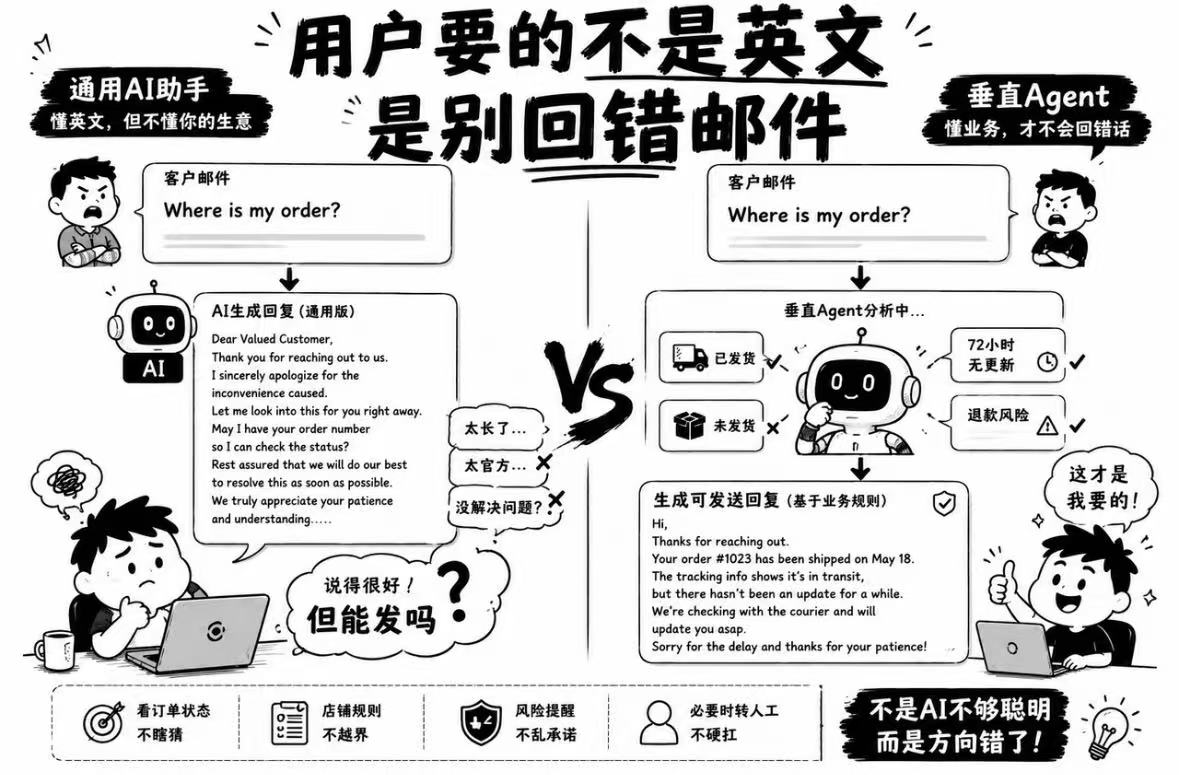 不做通用AI助手，先做好一个垂直Agent