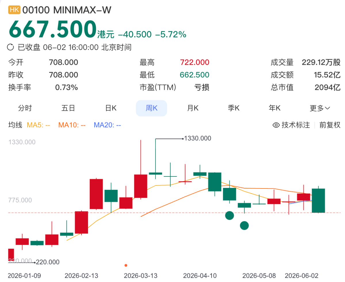 美股超级IPO,改变MiniMax和智谱的估值锚