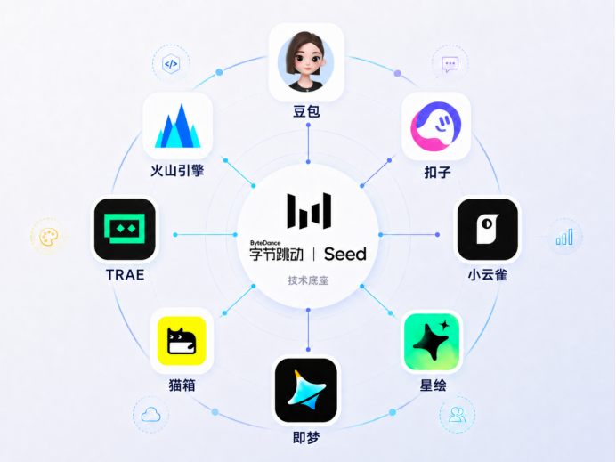 拿“ Codex”当馅儿，豆包才值钱
