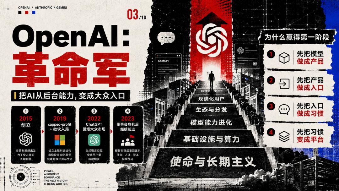 AI御三家战争:革命、分裂与帝国反扑