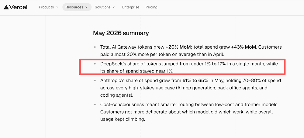 OpenAI、Anthropic急了？外媒曝创企转向中国更便宜开源模型，特定场景成本能降95%