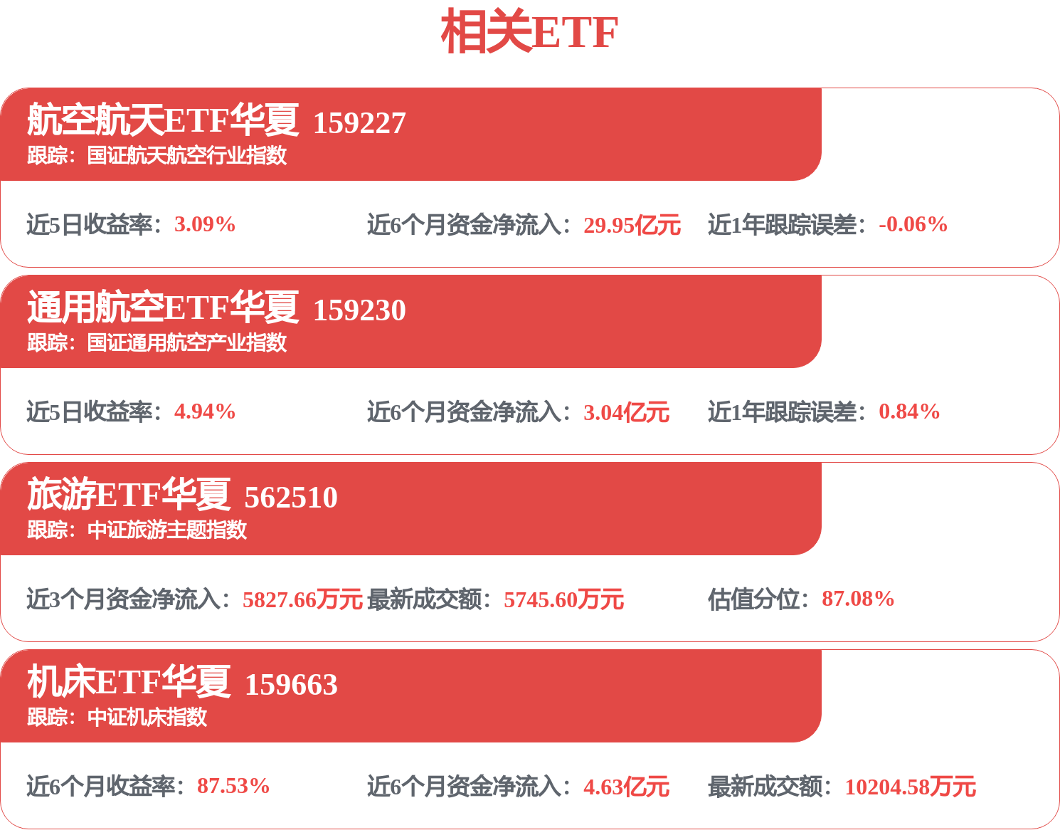 绿的谐波们，困于价格战