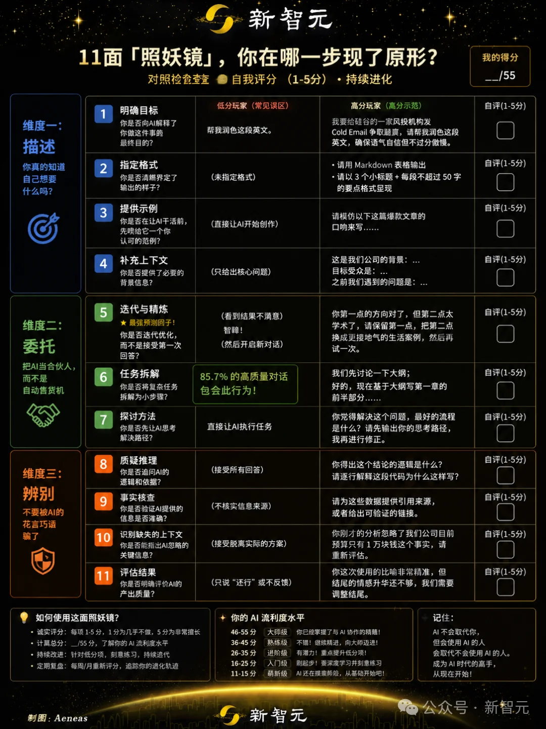 倒反天罡,AI开始给人类打分,Claude评分标准曝光:优秀人类得7.5分