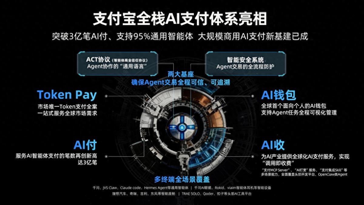 支付宝、微信加速布局智能体生态，AI支付未来如何?