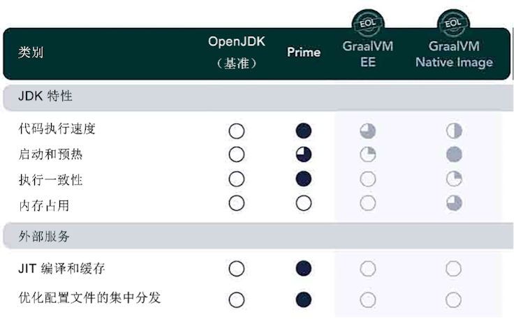同属 Oracle，OpenJDK 与 GraalVM 对 AI 代码贡献态度相反