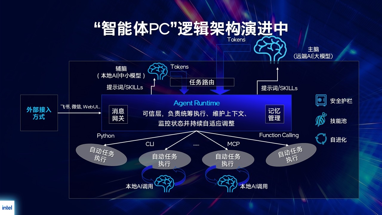 英特尔第 3 代酷睿 Ultra 处理器适配群联 aiDAPTIV：16GB 内存能跑 26B 模型