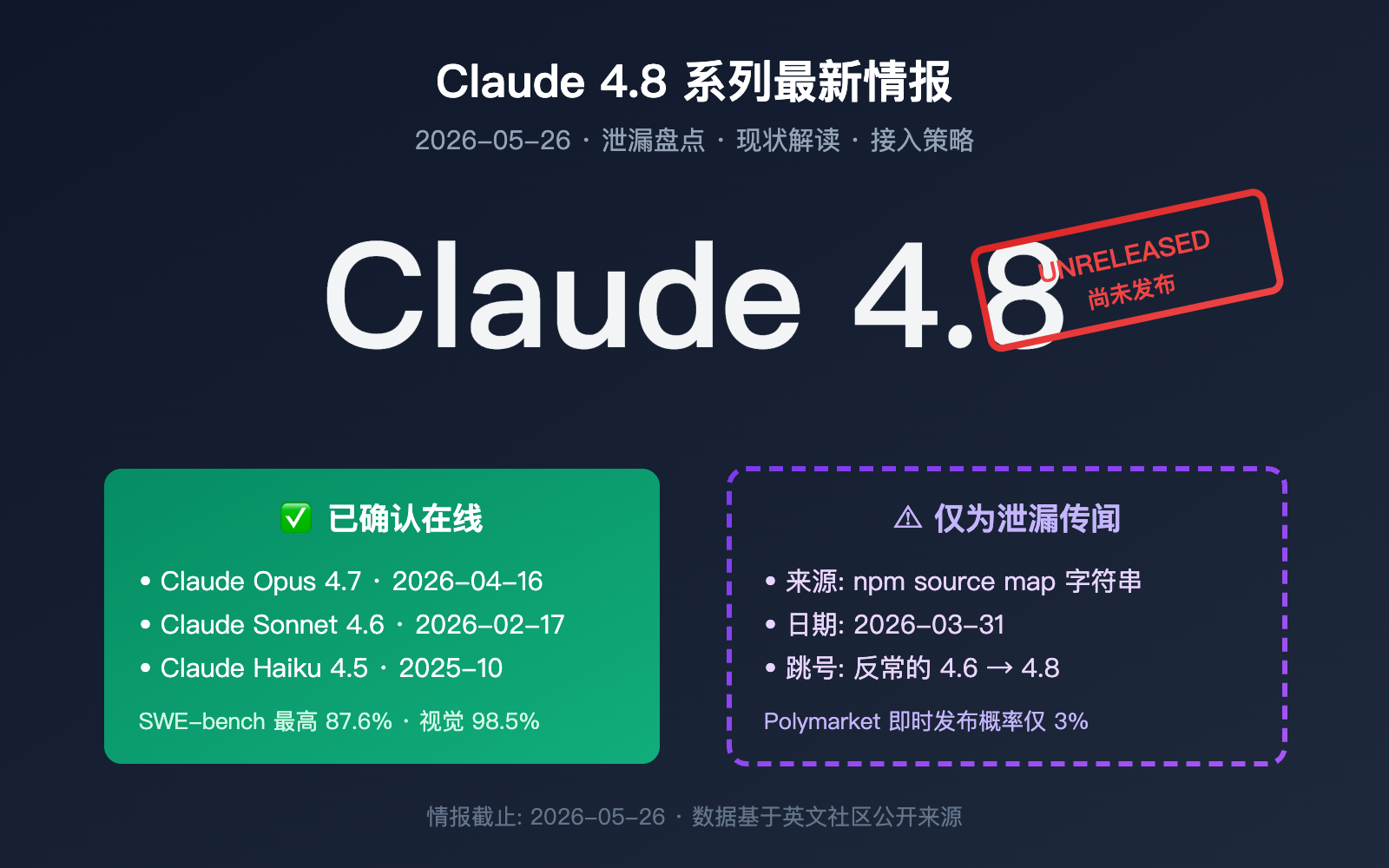 Claude Opus 4.8的灵异事件