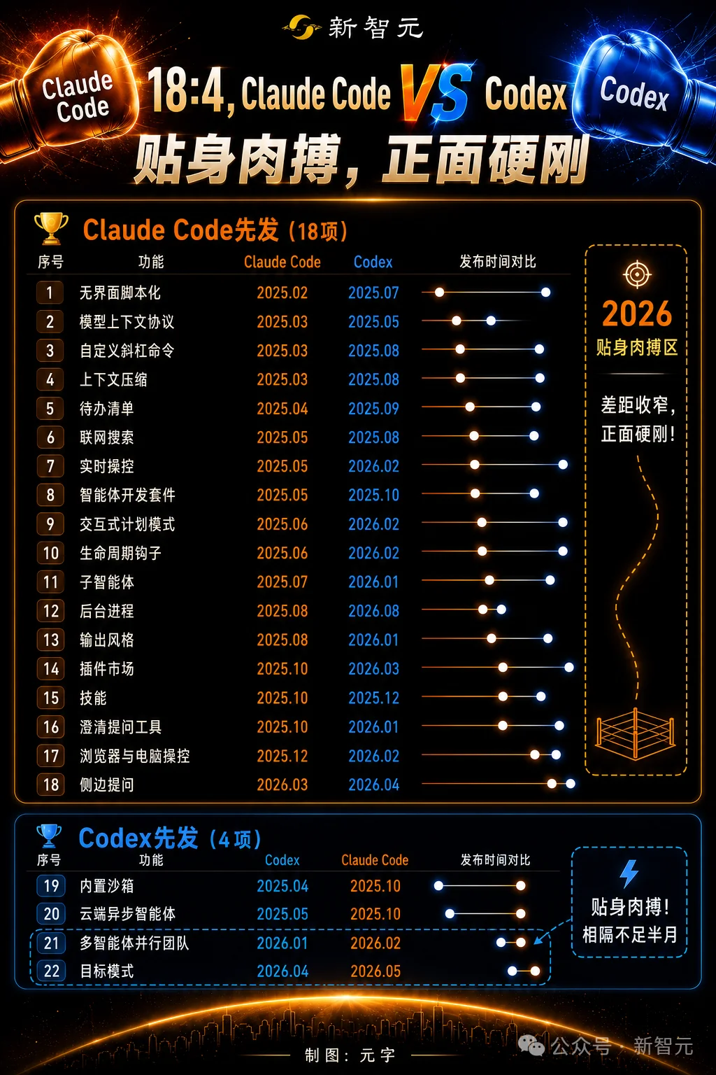 Codex撞脸Claude Code，新功能只领先11天
