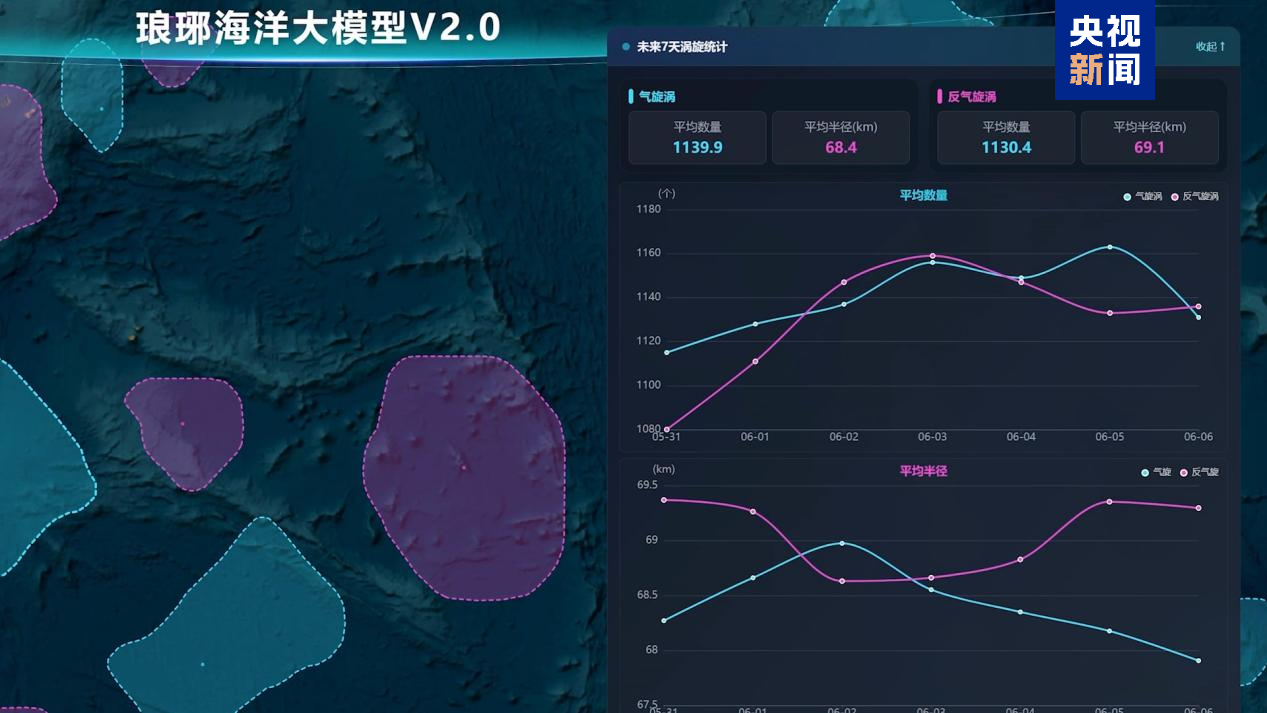 算得更快更准，我国发布全球海洋现象智能预报大模型“琅琊”2.0