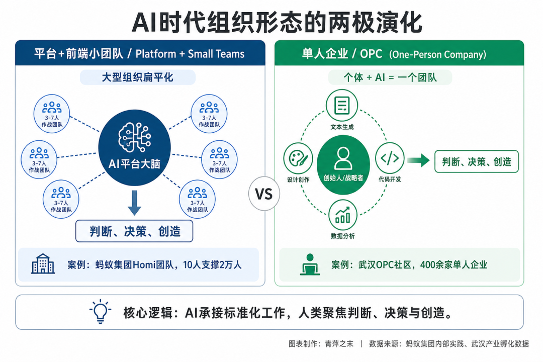 人类首次成为网络少数派：赢家输家清单与组织重构指南