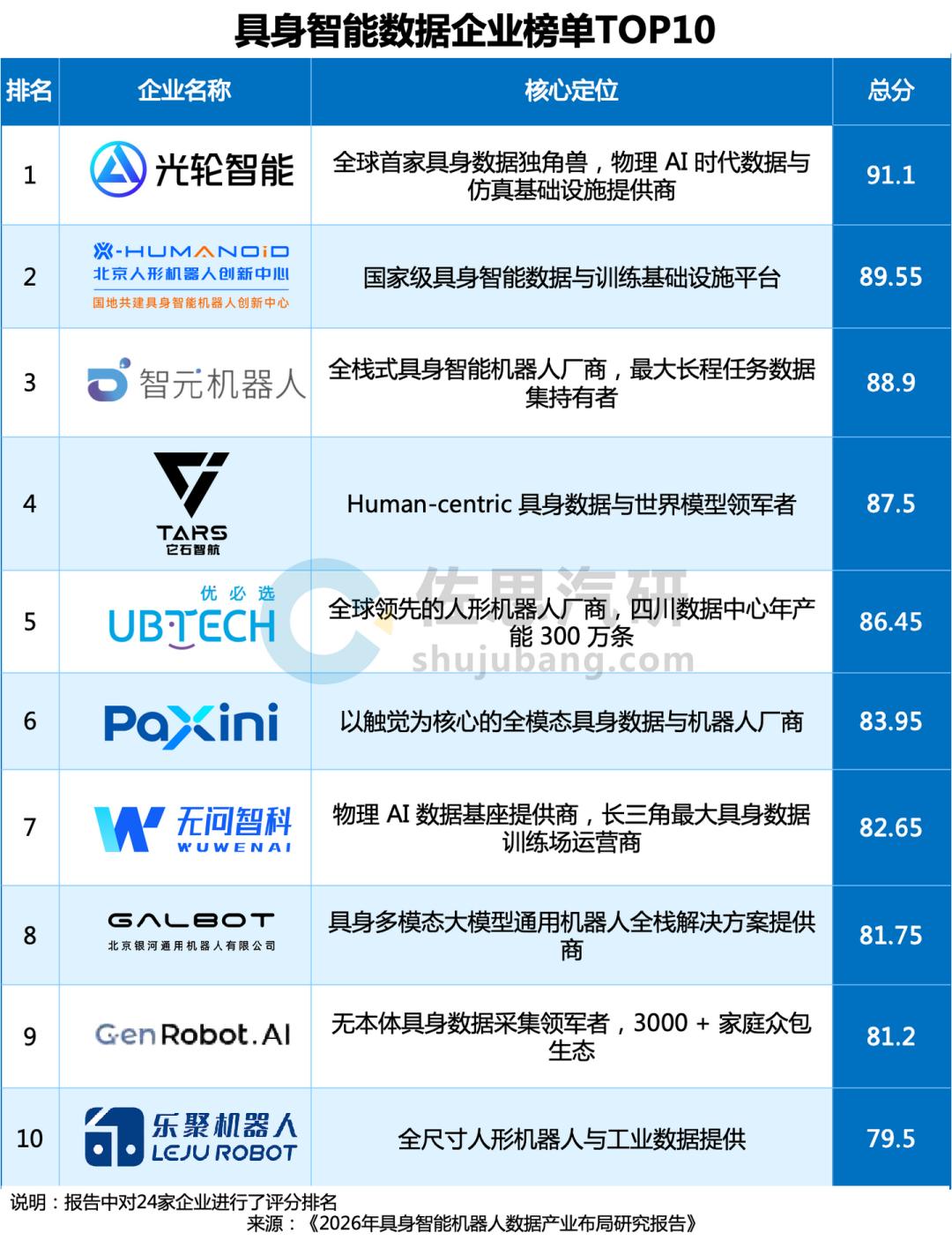 具身智能，卖数据的先赚钱