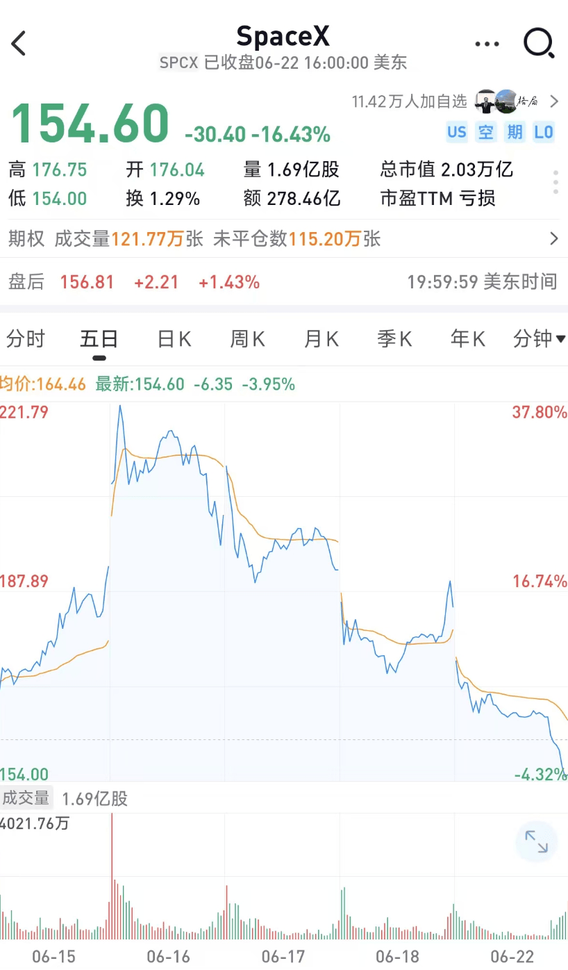 427亿！马斯克拿下AI算力大单