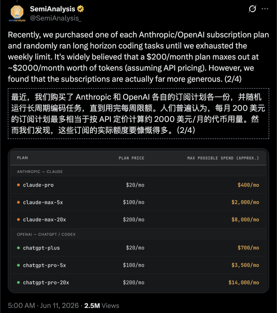 200块薅出1.4万算力，OpenAI被薅秃了？
