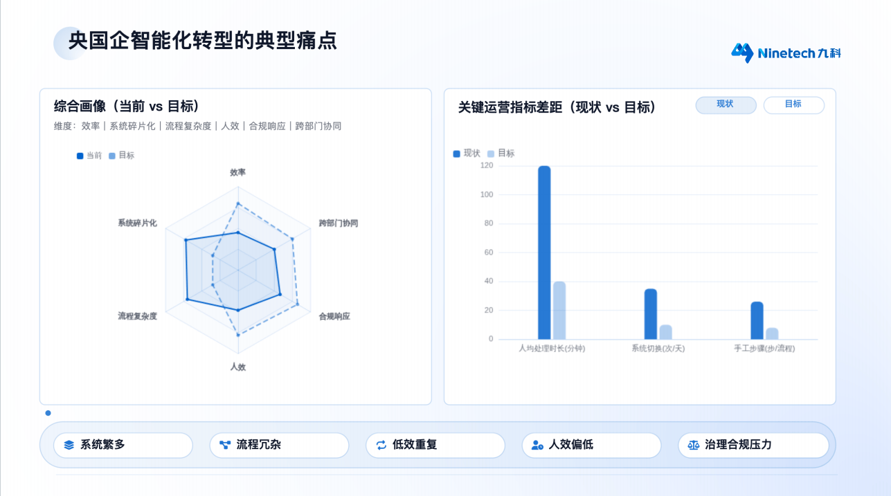 都说AI好用，为什么人效还是一样？