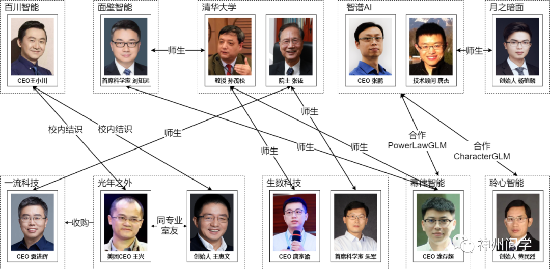 五分钟到清华,一座楼里的AI创业众生相