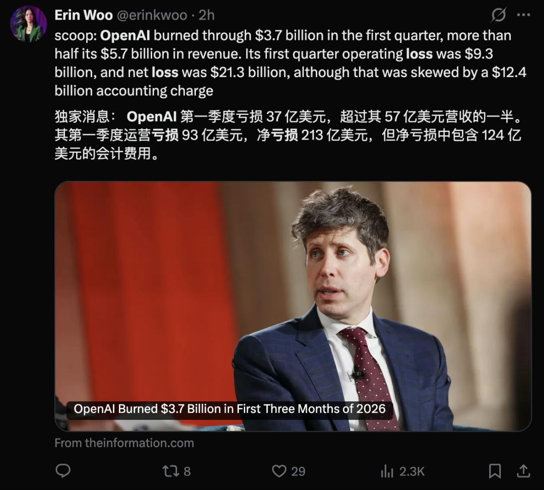 一年亏掉约 2600 亿，OpenAI 的“烧钱机器”停不下来了