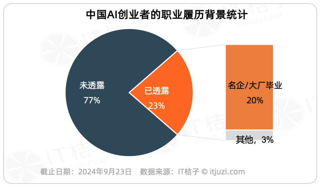 “大厂”毕业，AI创业