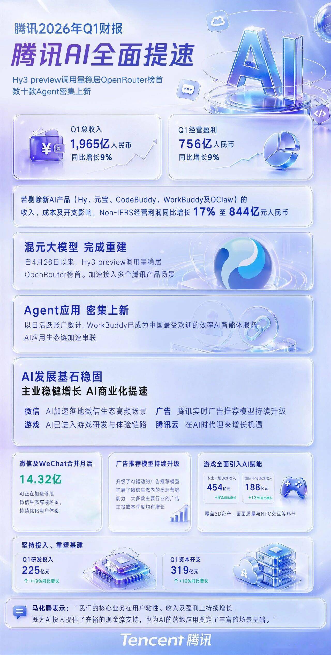 腾讯汤道生：今年腾讯大部分代码由AI生成 工程师定期指导、修正AI写的东西