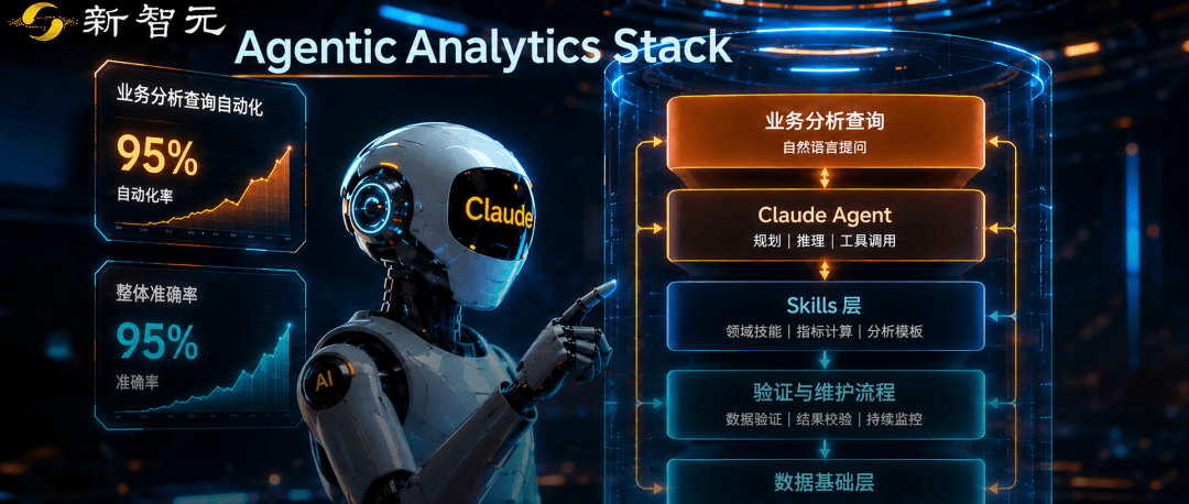 Anthropic内部95%业务分析交给Claude，秘诀竟然不在更强模型
