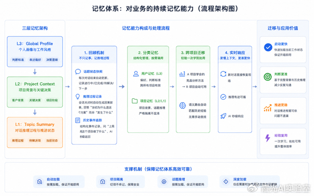 背KPI上岗：数字员工成“最优”打工人？