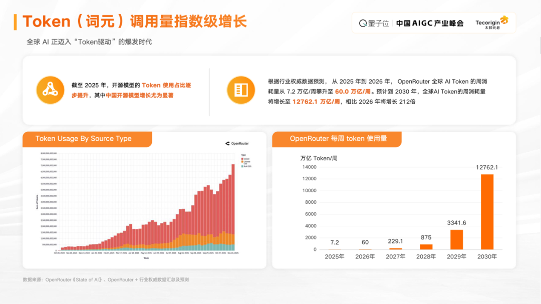 AIEC 2026 | 太初元碁分享国产 AI 算力实践 助力 Token 服务落地生根